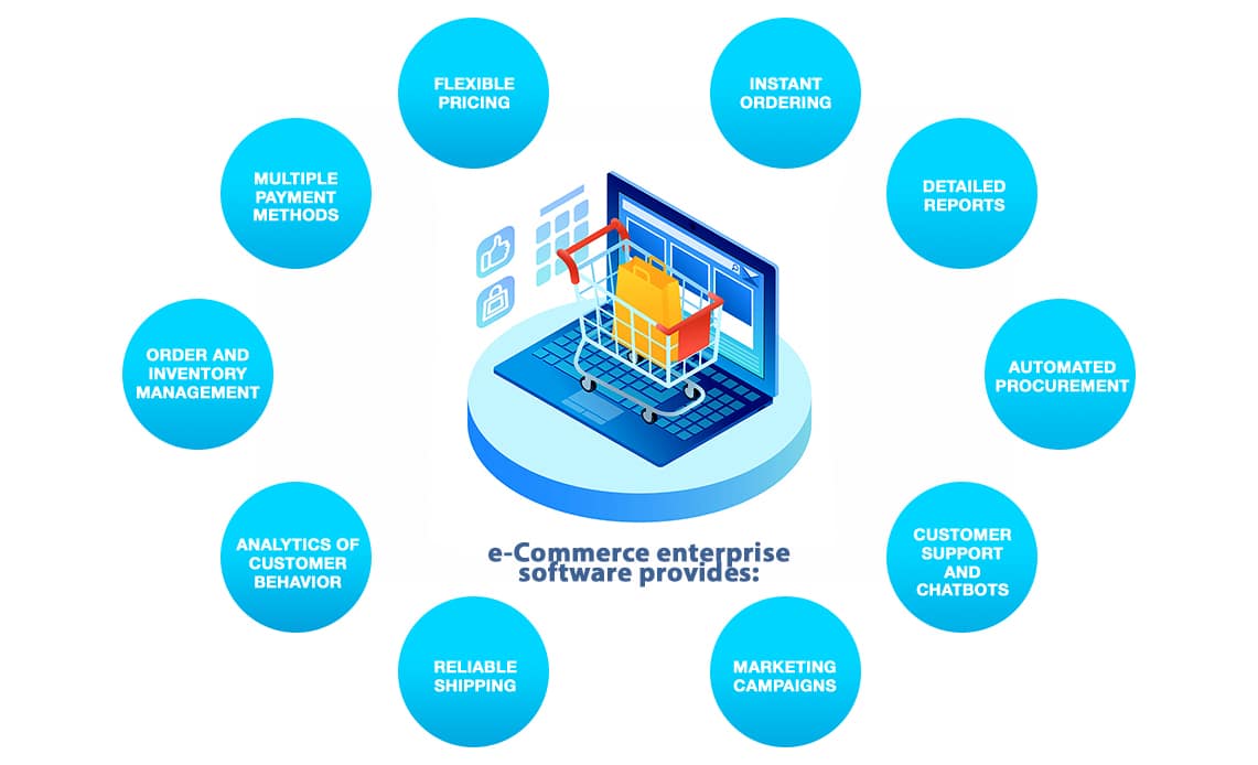 e-Commerce enterprise software provides