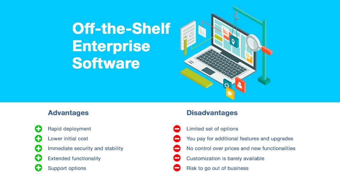 Off-the-Shelf Enterprise Software