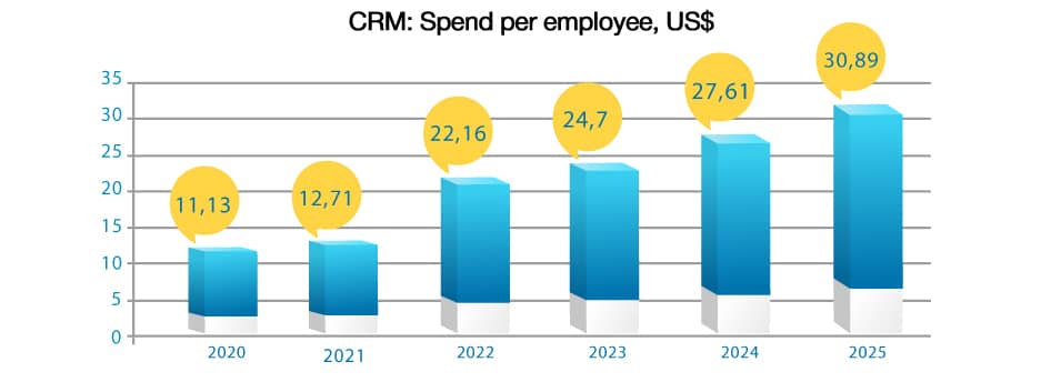 Difference Between Off-The-Shelf and Custom CRM Systems