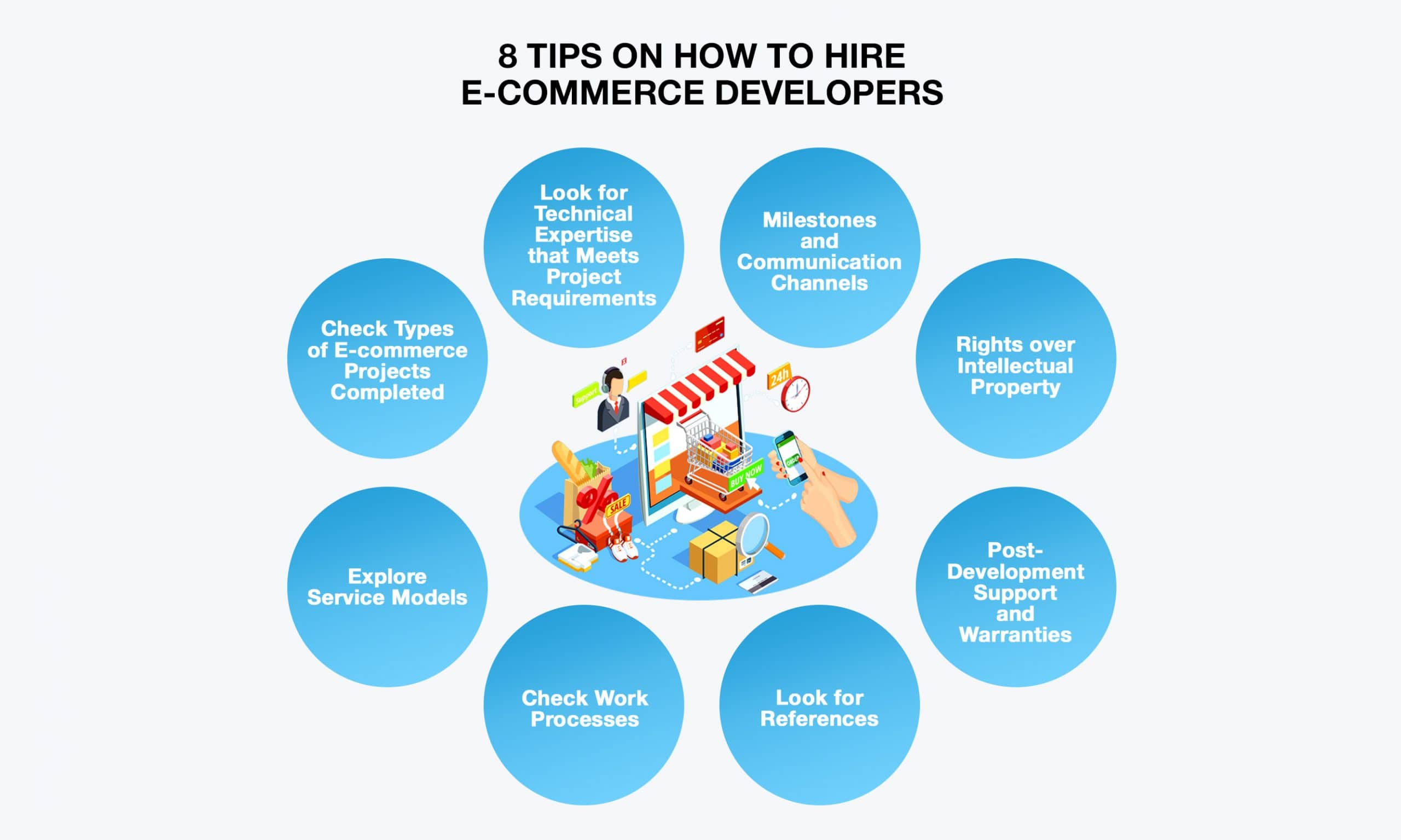 Tips on How to Hire E-commerce Developers