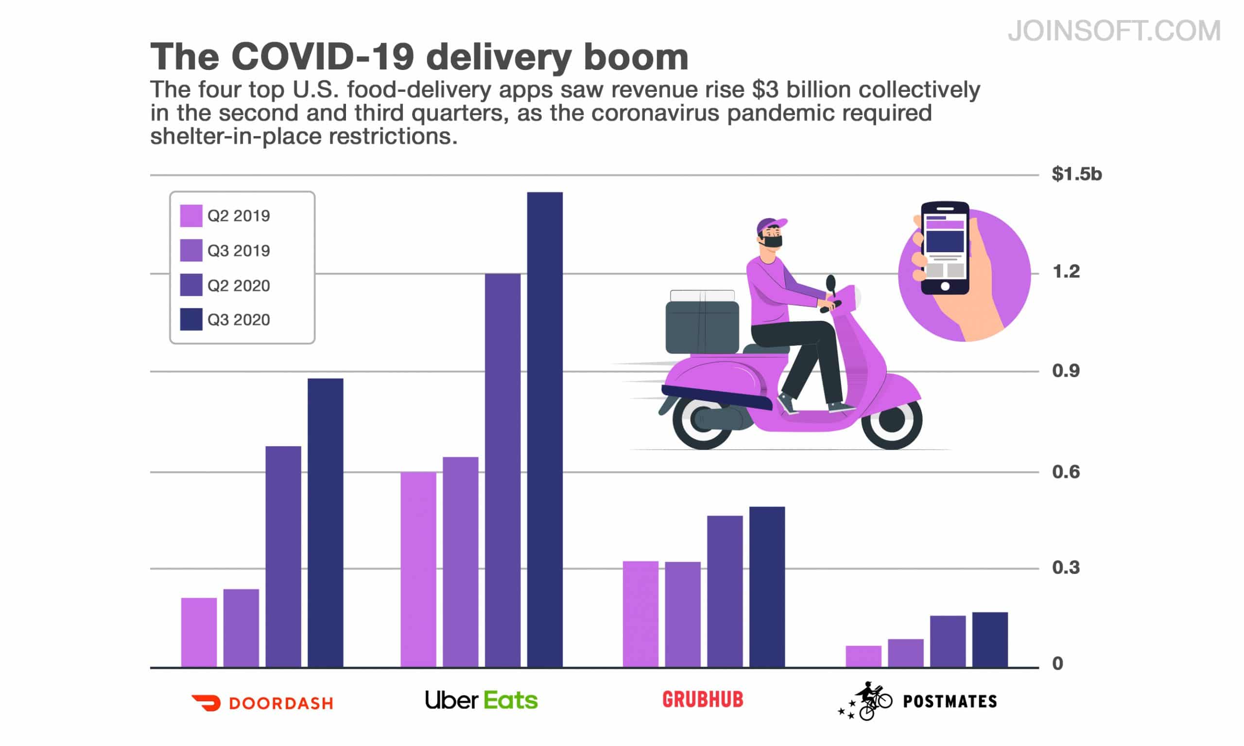 The covid-19 delivery boom