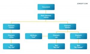 Front-end Development Process Steps | Guidelines and Requirements ...
