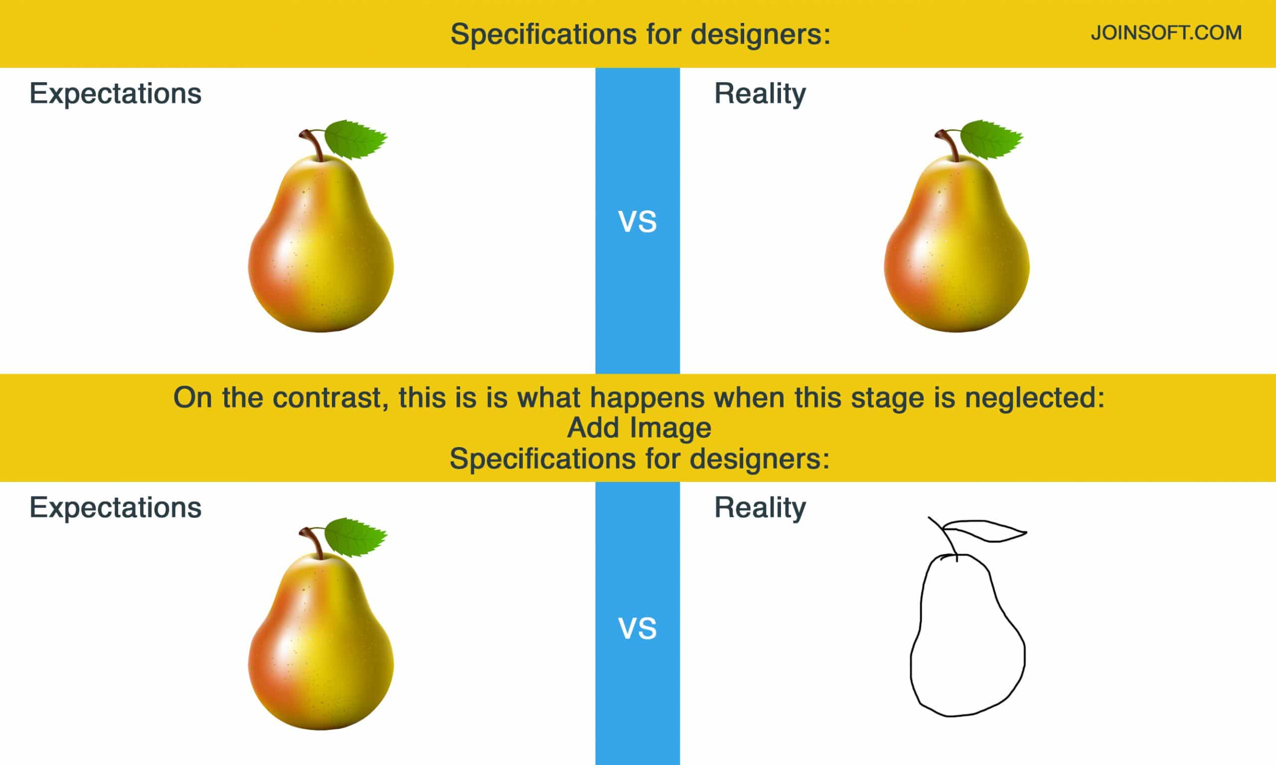 Specifications for designers