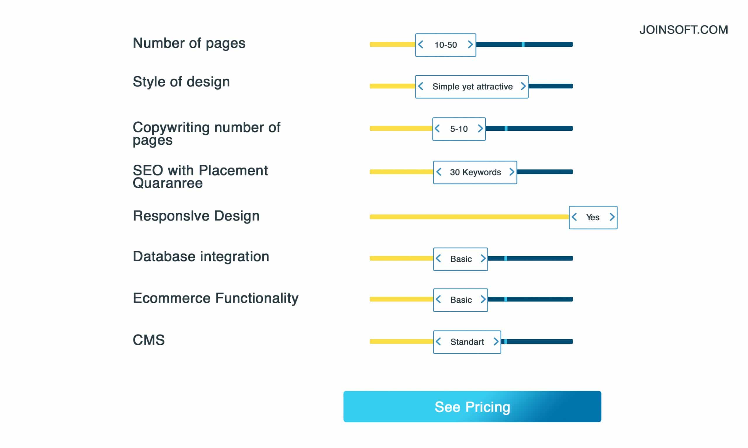 Cost To Build A Website Review