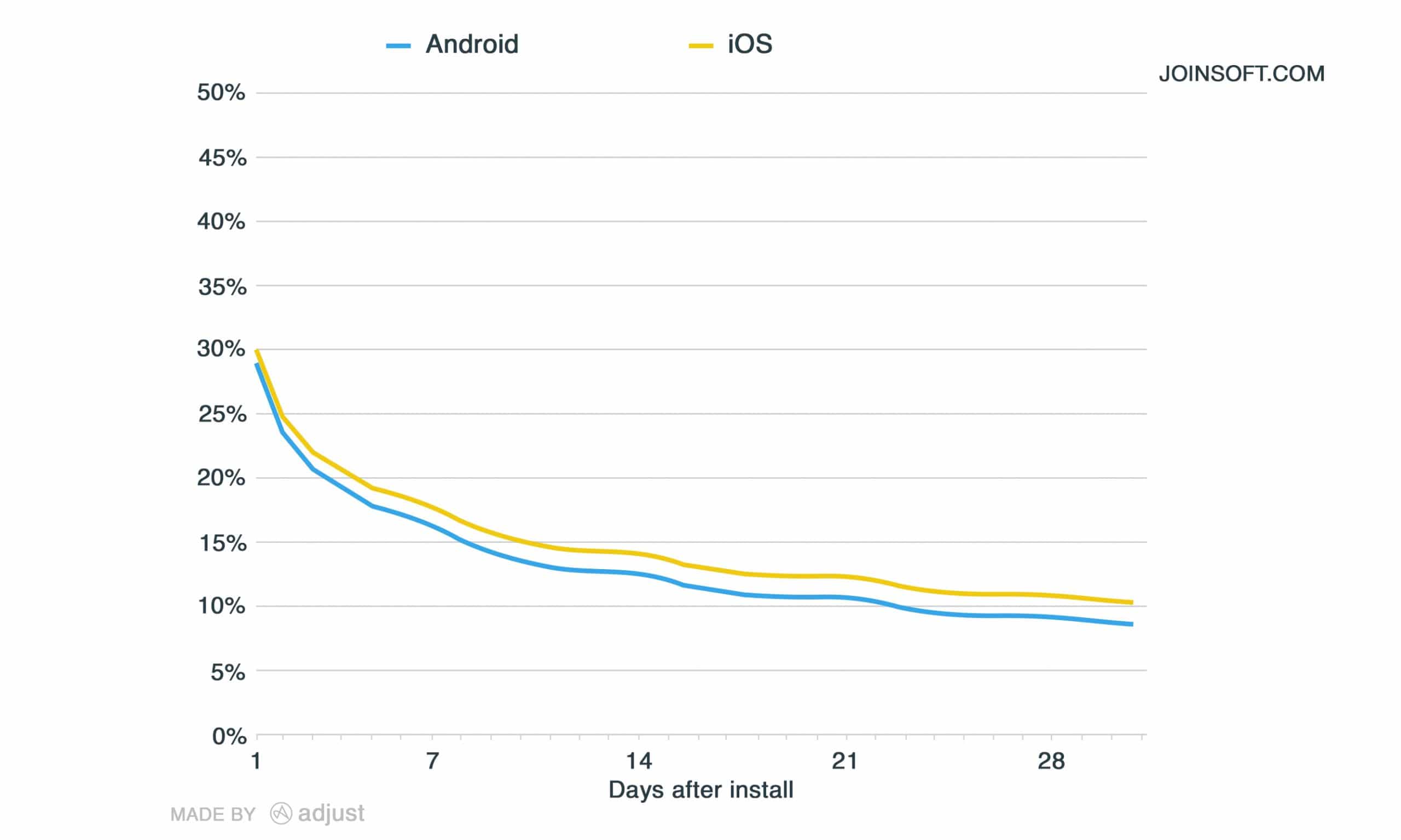 01 Increases Rate Of Returns