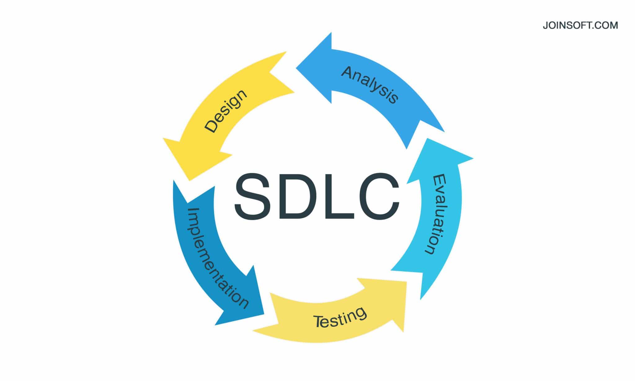 Database Development Methodologies | Joinsoft